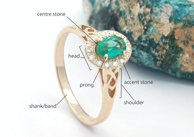 Set stone hot sale in ring