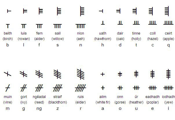 Translate Ogham Online | Transliterator Tool | My Irish Jeweler