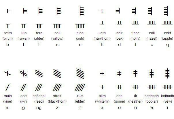 Ith Rune Words Translate Ogham Online | Transliterator Tool | My Irish Jeweler