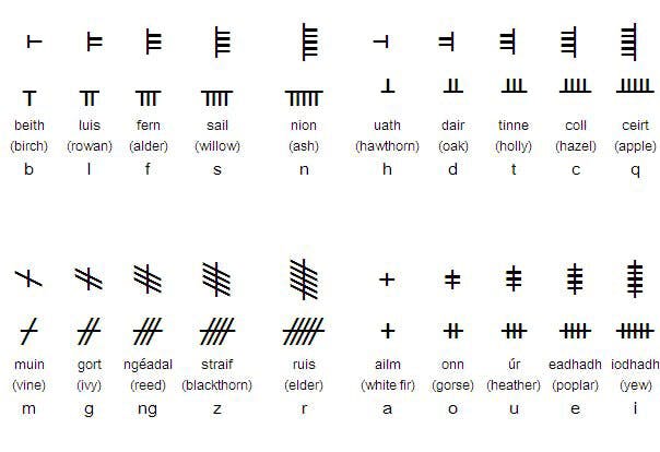 Ogham, The Ancient Irish