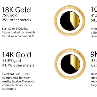 What Does Carat Gold Mean?
