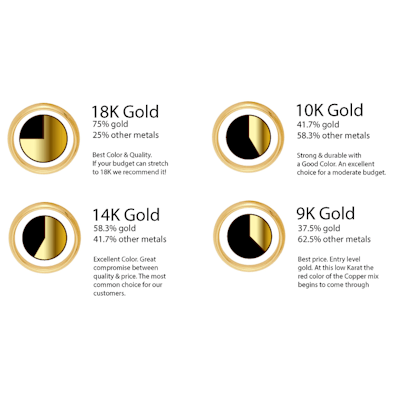 What Does Karat Gold Mean?