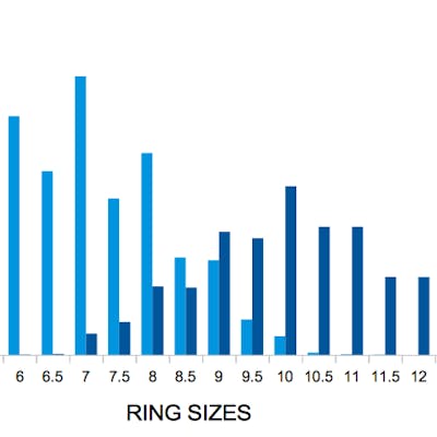 What is the Average Ring Size for Men & Women?